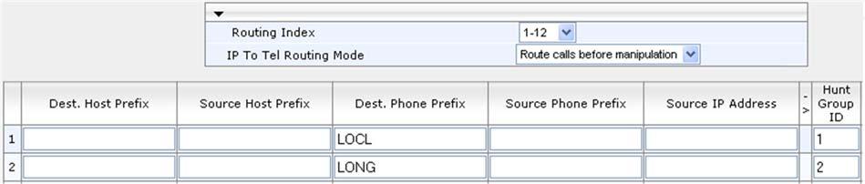 SIP User's Manual 9. IP Telephony Capabilities 3. Assign the different tag prefixes to different Trunk Groups in the 'IP-to-Hunt Group Routing' table: The 'Dest.