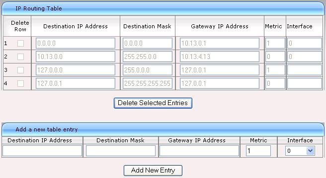 MP-11x & MP-124 3.3.1.4 Configuring the IP Routing Table The 'IP Routing Table' page allows you to define up to 50 static IP routing rules for the device.