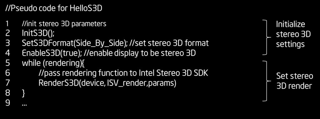 Table 1. API Function Formats and Descriptions stereo 3D rendering function. params is a parameter point for the draw function.
