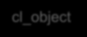 lu_object_header cl_object