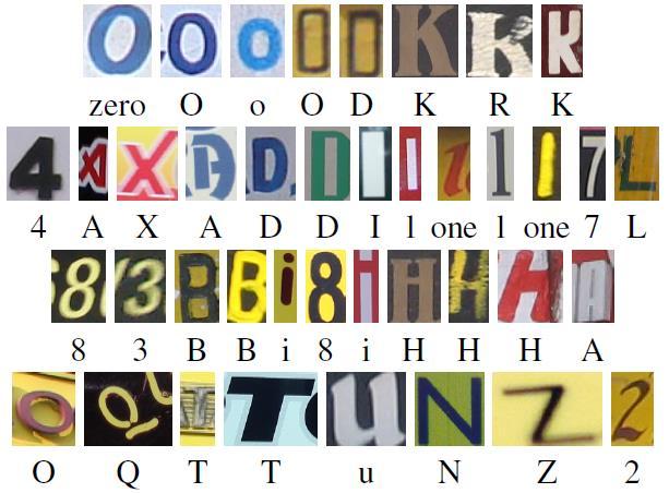 Introduction Our project aims at identifying characters of the English dataset (which comprises of the English alphabets and Hindu-Arabic numerals) from natural images (which includes images taken