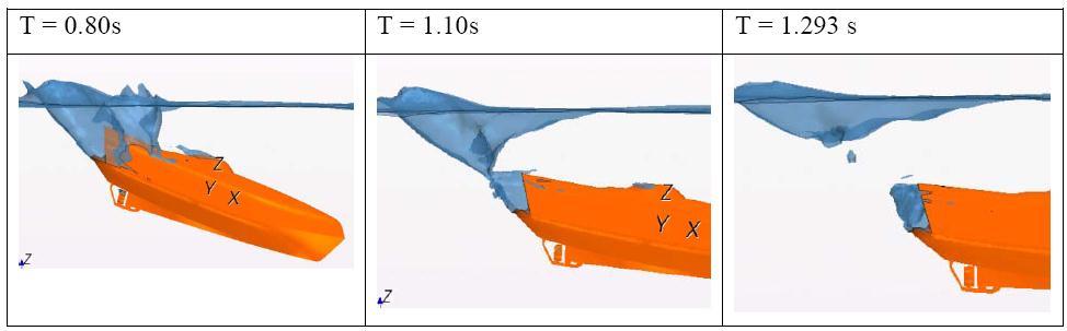 Simulation of Lifeboat Launching: Air
