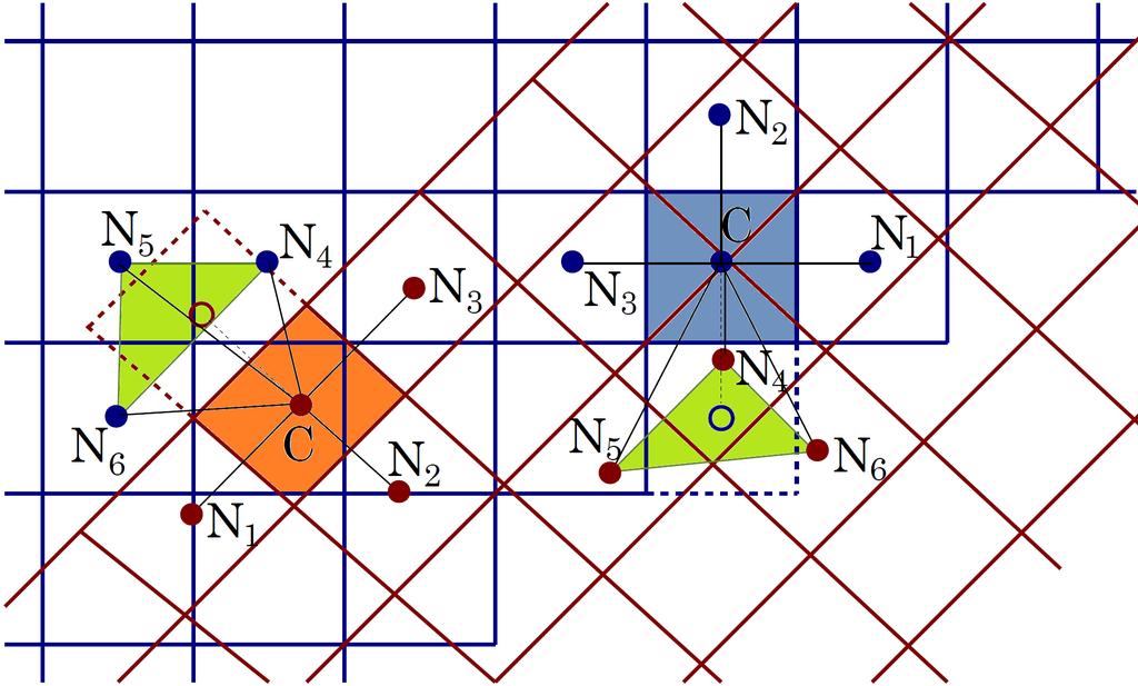 Overset Grids Method in STAR-CCM+, II Currently, triangular (2D) or tetrahedral (3D) interpolation elements are used, with either distance-weighted or linear interpolation.