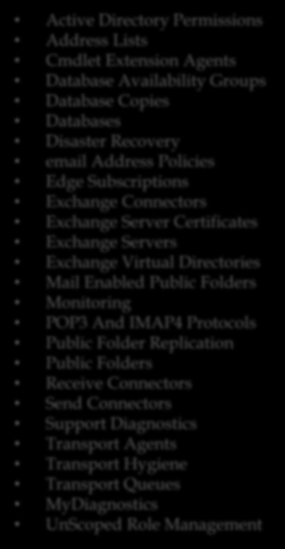 Monitoring POP3 And IMAP4 Protocols Public Folder Replication Public Folders Receive Connectors Send