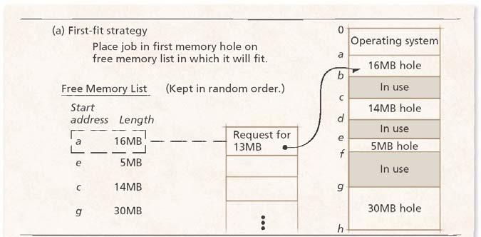 9.9.2 Memory Placement Strategies Figure 9.