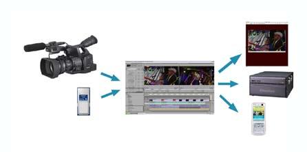 Direct editing from camera for faster turnaround Adobe Premiere Pro can edit XDCAM EX content while that content is still on a SxS memory card in a XDCAM EX camera.