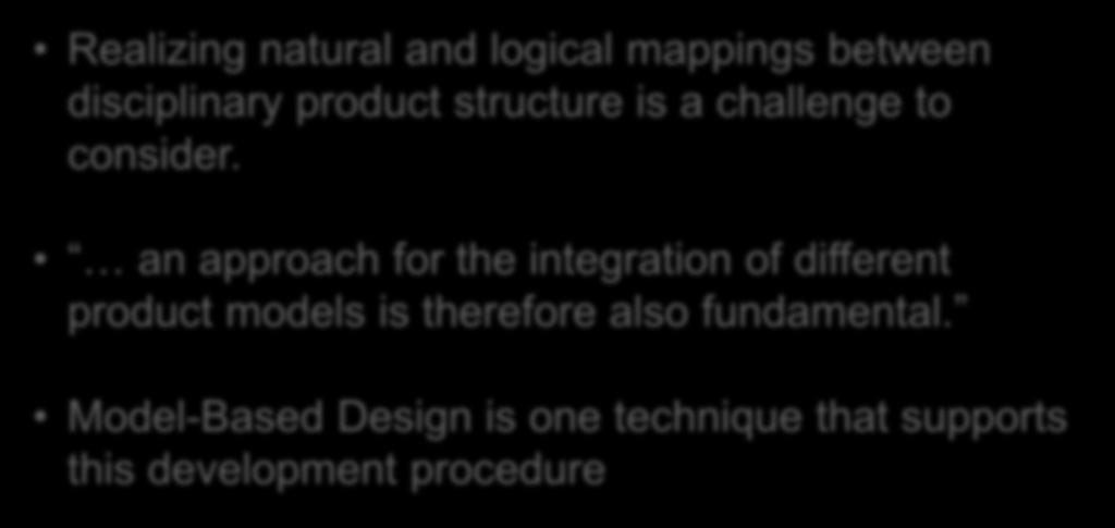 Model-Based Design is