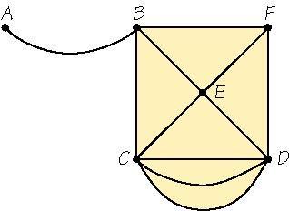 (a) four vertices and six edges. (b) four vertices and four edges. (b) A path is always connected.