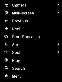 Figure 6.2 Right-click Menu under Live View Front Panel: press PLAY button to play back record files of the channel under single-screen live view mode.