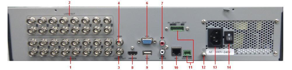 2.4.3 Rear panel description for XDR5C Figure 1.3.3 Rear Panel of 16-ch device Table 1.4.3 Descriptions of the Rear Panel Interfaces No.