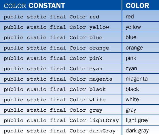 Color Constants Table