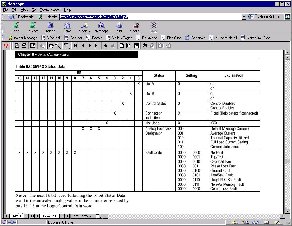 Status Data tables from the SMP-3 manual are