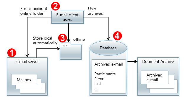 Installation and setup E-mail integration Cycles, or endless loops of this type are not recognized by the CAS genesisworld application server.