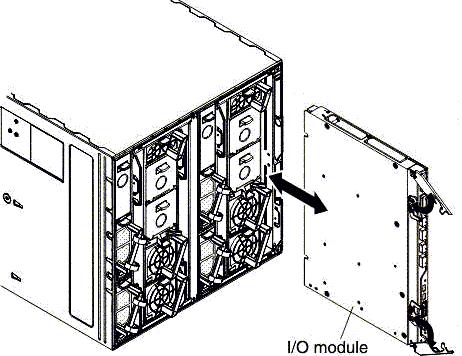 The modules in bays 5 and 6, such as bridge modules, provide links to bays 7-10 that can be used as additional outputs for I/O modules in those bays.