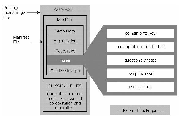 Knowledge On Demand (KOD) (3) Fig. 5: Knowledge packing format in KOD (Sampson et al.