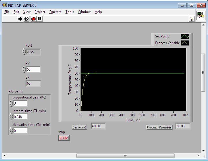 point is set to 60. The front panel of PID controller The graph obtained in the front panel of server is client is shown in Figure 6. shown in Figure 7.