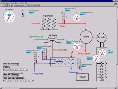 This display was produced using a system diagram drawn in Microsoft PowerPoint and superimposed on the Labview display.