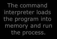 interpreter reloads itself from disk and wait for the next user commands.