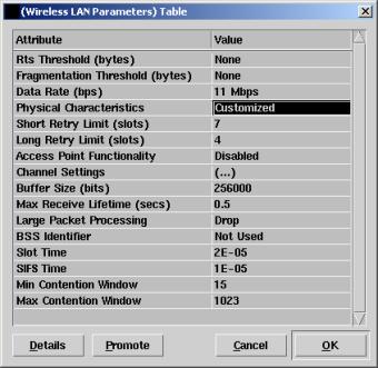 4.1 OPNET Implementation We modified the OPNET wlan_mac process model and introduced four parameters in the WLAN parameters table: Slot Time, SIFS Time, Minimum Contention Window, and Maximum