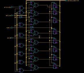 HDL Design Traditionally, digital design was done with schematic entry.