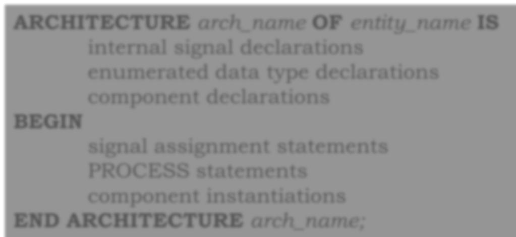 declarations BEGIN signal assignment statements PROCESS