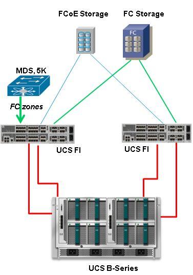 UCS with DAS in Version 2.1 With the release of Version 2.1, UCS now has the ability to build its own zone database.