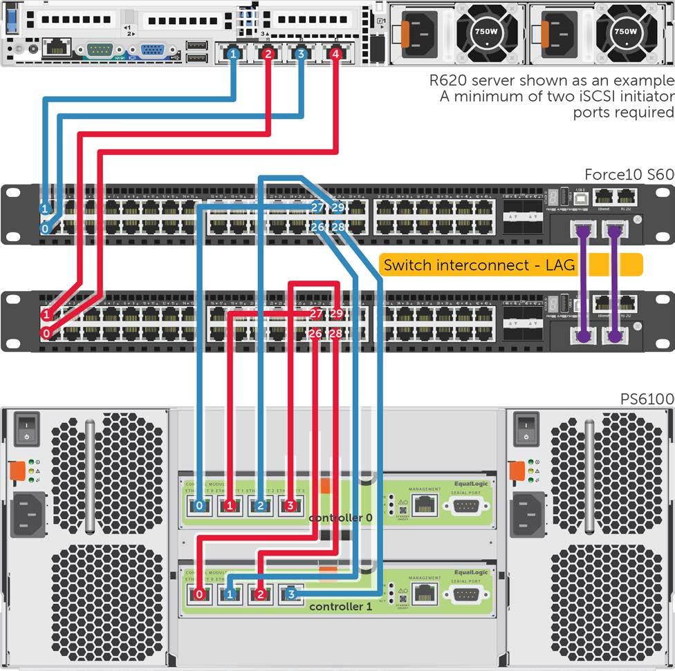 1.3 Cabling diagram The cabling diagram shown below represents the Dell recommend method for deploying your