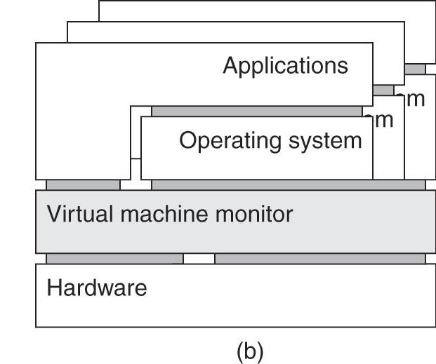 Architectures of Virtual Machines (Cont d) (b) A virtual machine