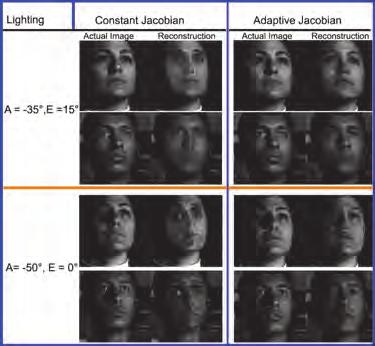 Face Image Synthesis and Interpretation Using 3D Illumination-Based AAM Models Face Image Synthesis and Interpretation Using 3D Illumination-Based AAM Models 19 87 where Ξ σ 2 is the shape
