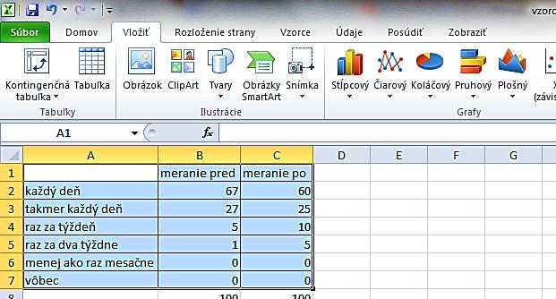 Vytvorenú tabuľku (s údajmi v percentách) označte do bloku a vyberte možnosť Vložiť kliknutím raz na ľavé tlačidlo myši.