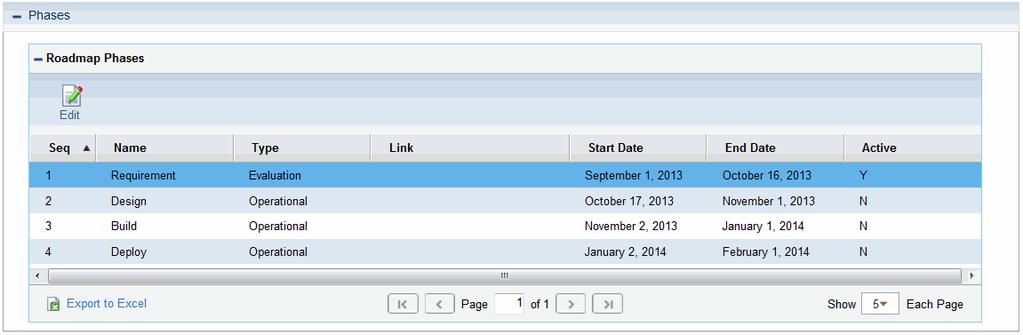 Chapter 3: New Features in PPM Center 9.22 The table below describes the Roadmap Phases fields.