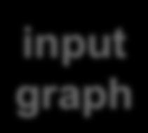 Experiments aggregate input graph sampling sampling sampling sampling