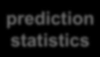 prediction statistics prediction statistics evaluation Simulated graph Method
