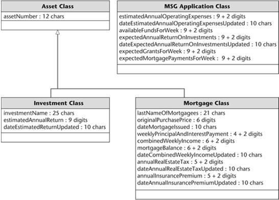 Class Diagram with Attributes: MSG Foundation Slide 14.37 Assigning Methods to Classes: MSG Foundation Slide 14.