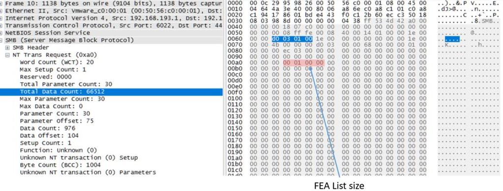 EternalBlue CVE- 2017-0144 Integer overflow due to storing a Ulong as a Ushort in