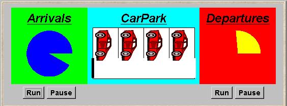 5.1 Condition synchronization A controller is required for a carpark, which only permits cars to enter when the carpark is not full