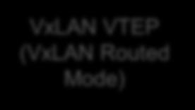 segments and between VXLAN another