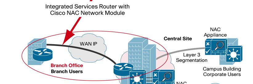 The 100 or fewer employees in the branch office utilize the Clean Access Server functions on the NAC network module before being allowed access to the network.