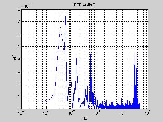 Temporal Noise Bandwdith Figure 5: