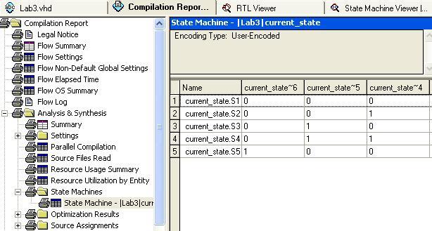 In the Compilation Report, click on Analysis & Synthesis and then expand the subheading State Machines.