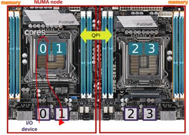 !! Deterministic placement of Virtual Machines Memory