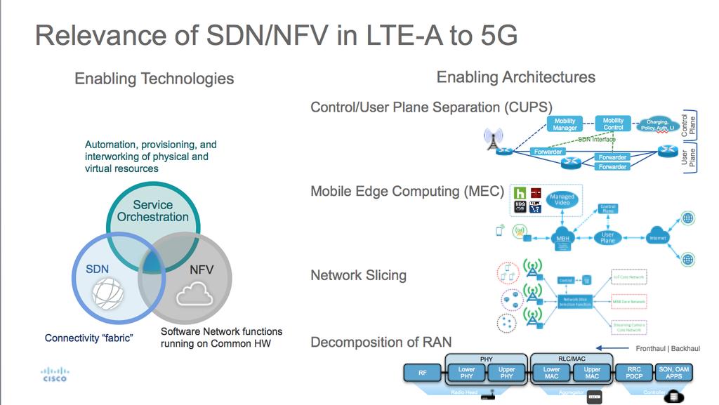 Place Holder for Relevance of SDN and NFV 2017 Cisco