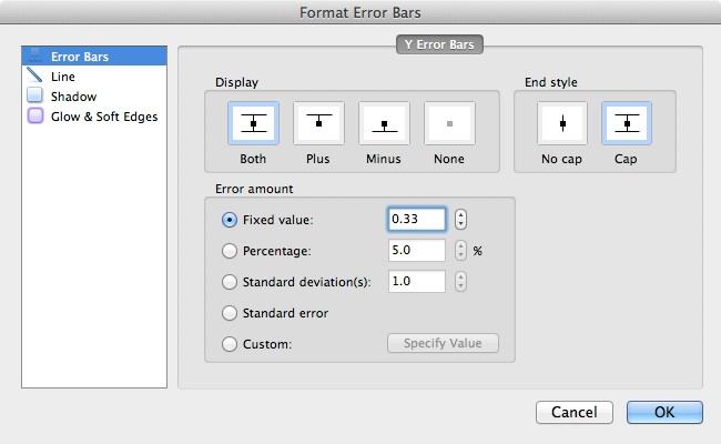 Figure 30: Even though Excel puts error bars on the independent variable (X), you don t get to