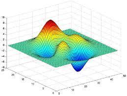 4. DATA PLOTTING VISUALIZING DATA 3D PLOTS plot3(x1,y1,z1) plot3(x1,y1,z1,.