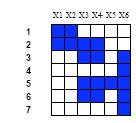 GAC > BC: An example D(X 1 ) = D(X 2 ) =