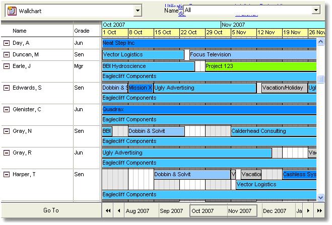 The wallchart view 5 5.1 The wallchart view Wallchart view overview Wallchart pages in Retain look similar to a traditional "wallchart" booking system.
