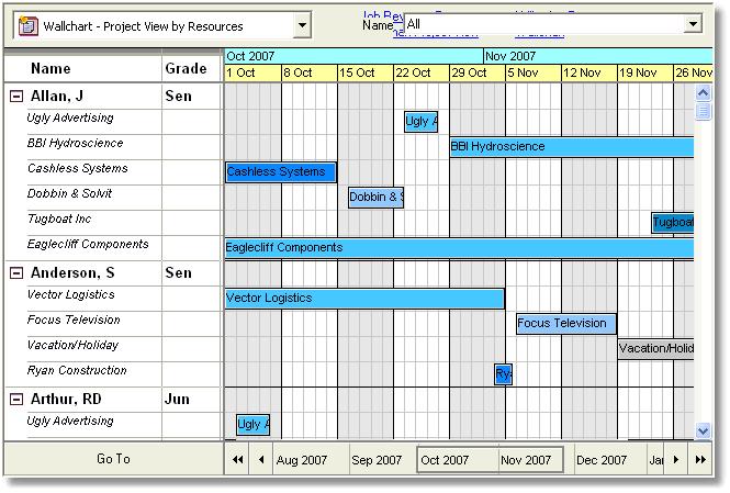 The wallchart view Finding a particular resource or job You can scroll up and down the resource (or job) list on the wallchart to find a particular record.