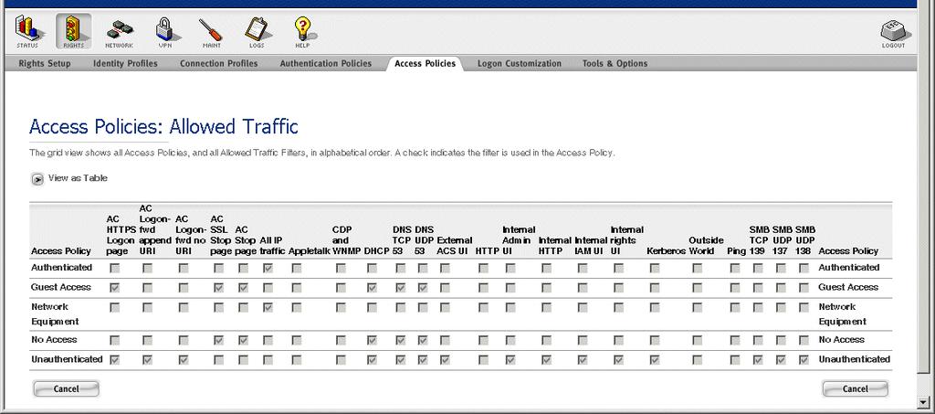Configuring Rights Figure 4-21. Access Policies and Allowed Traffic Filters in a Grid Format Each row represents an Access Policy. The Allowed Traffic Filters are shown in columns.