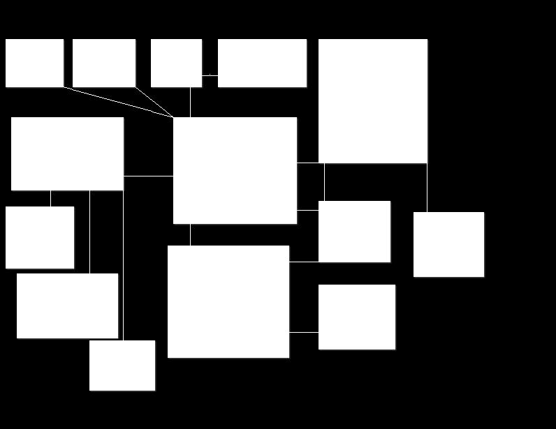 22 Slika 4.3: Razredni diagram aplikacije SloPromet. Prikazani so vsi razredi, njihove najpomembnejše metode in atributi.