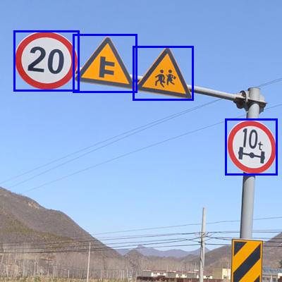 In the GTSDB detection benchmark task, the algorithms must only detect trafficsigns in one of 4 major categories.